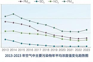 近5个赛季英超造点最多Top3：斯特林10次居首 瓦尔迪8次居次席